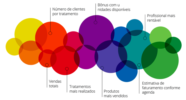 Estatisticas para estética e beleza