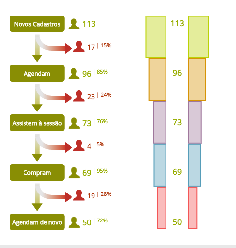 Relatório de rentabilidade, funil de vendas.png